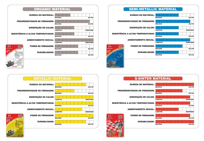 gr�ficos com as caracter�sticas dos v�rios tipos de pastilhas