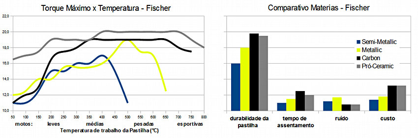 gráfico comparativo de torque máximo x temperatura